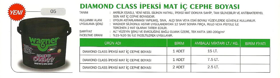 İç Cephe Boyaları